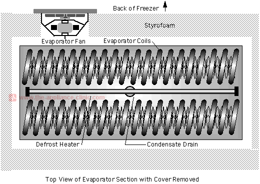 GE Evaporator Coils