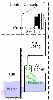 Control Console