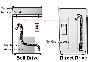 Belt Drive and Direct Drive Washer Backs