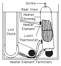 Heater element terminals