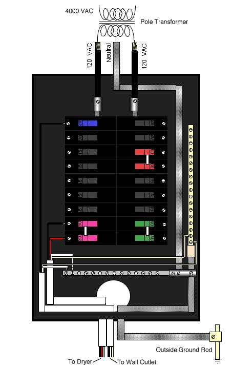 Breaker Box