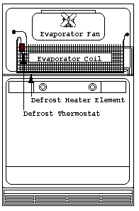 Evaporator coils
