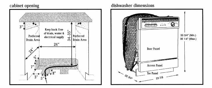 Dishwasher Diagrams