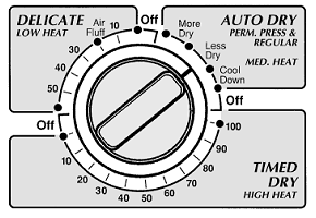 Dryer Control
