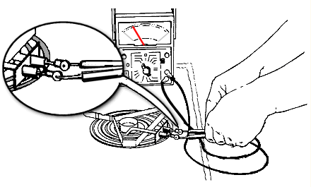 Testing a range element