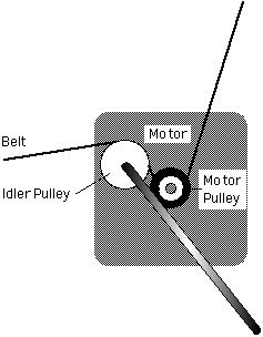 Belt Replacement