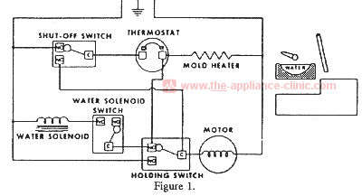Icemaker Diagram 1