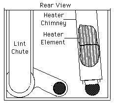 Dryer Rear view