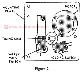 Control Head