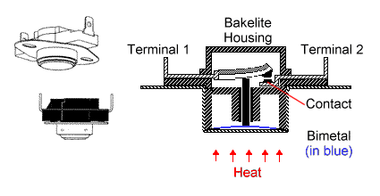 Thermostat