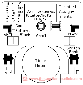 Timer Motor